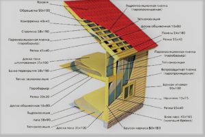 технология строительства каркасного дома